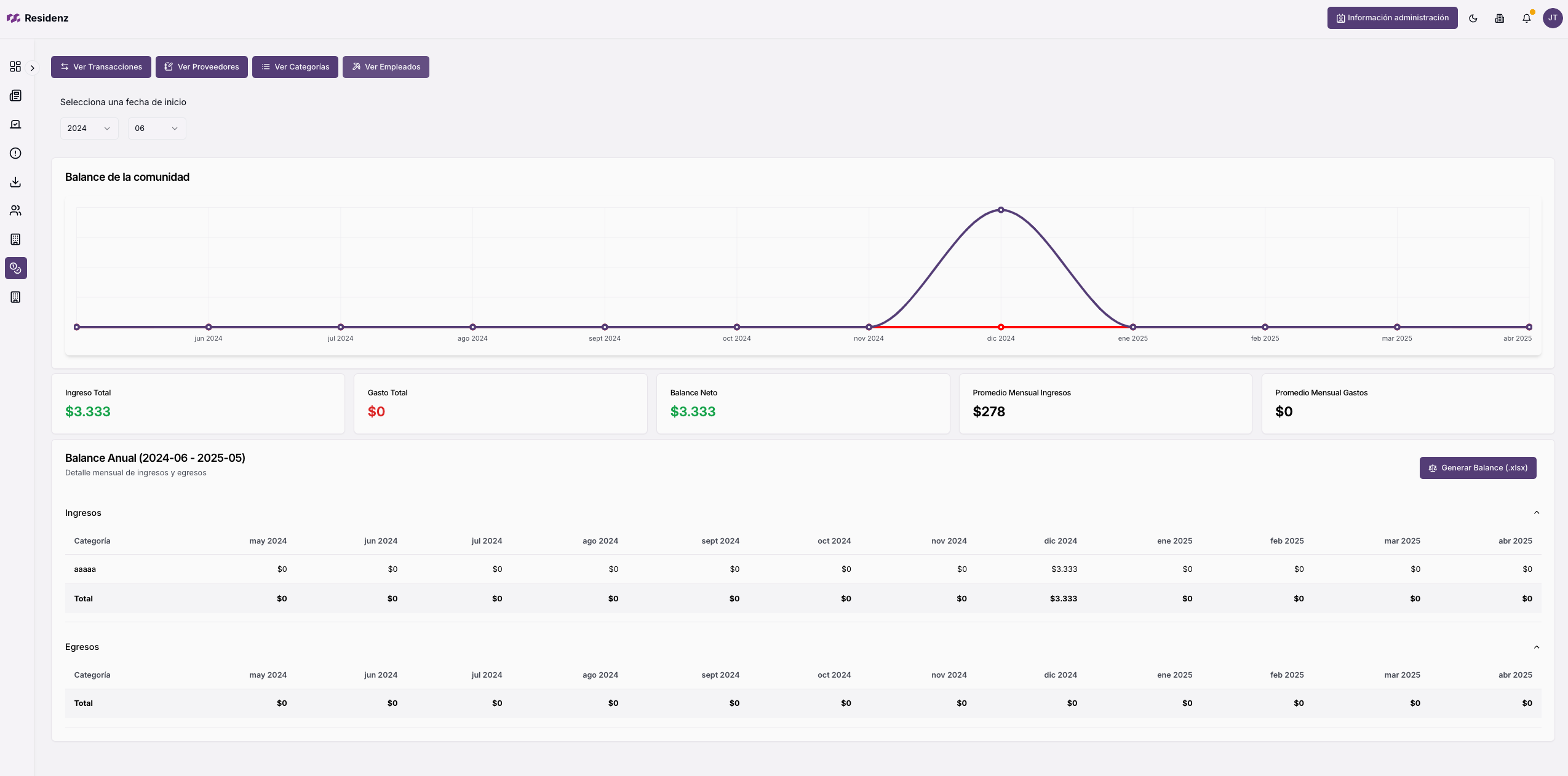 Residenz Platform Dashboard